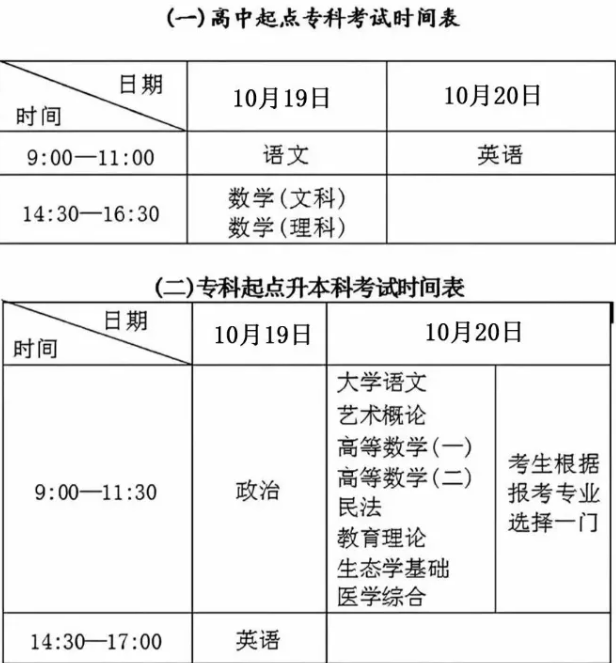 2024紅河州成人高考考試時間是多久？
