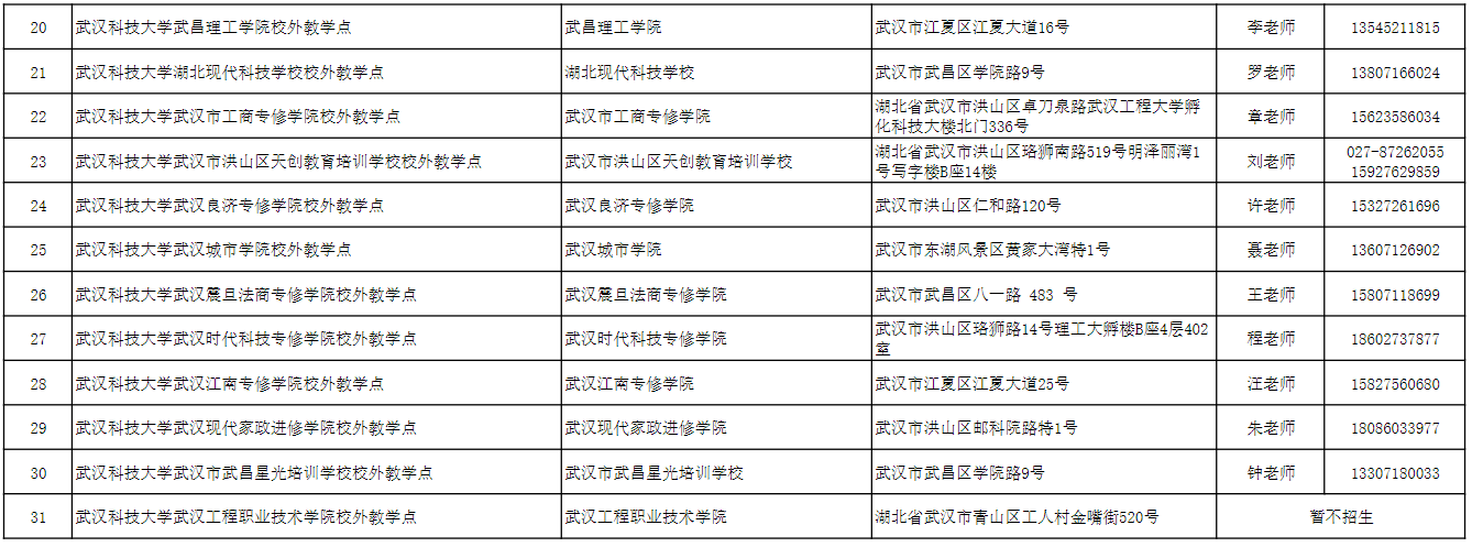 武漢科技大學2024年高等學歷繼續教育校外教學點備案名單