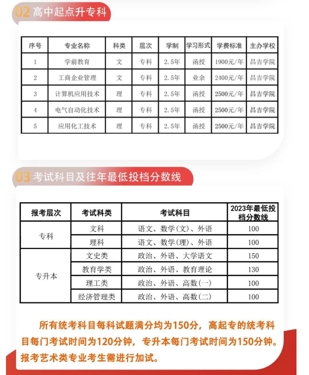 昌吉學院2024年成人高等學歷教育招生簡章