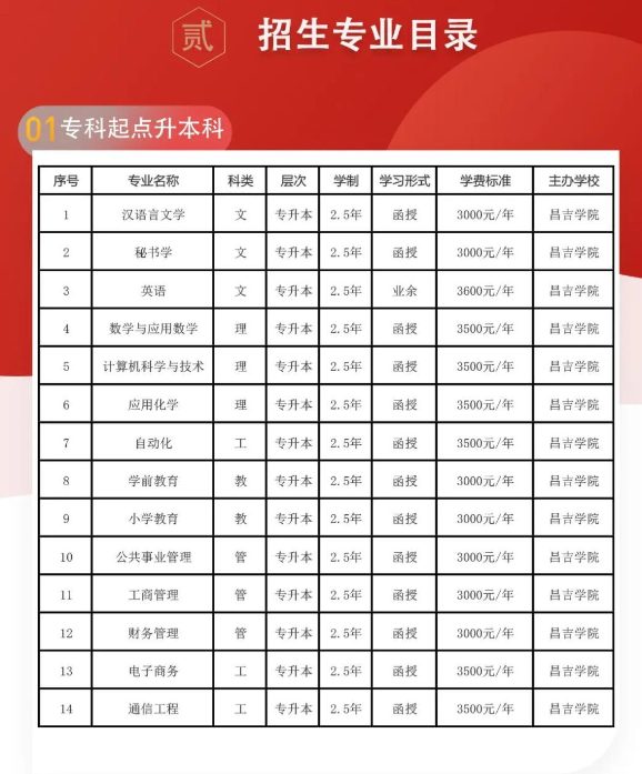 昌吉學院2024年成人高等學歷教育招生簡章