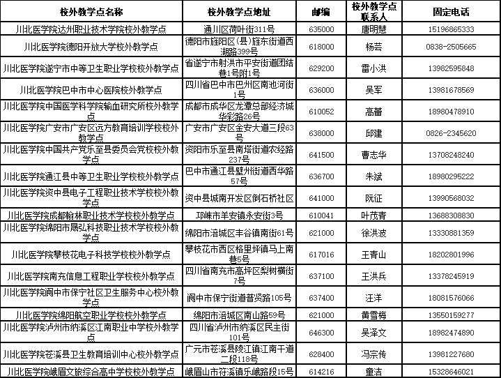 川北醫學院高等學歷繼續教育2024年經教育部備案的校外教學點