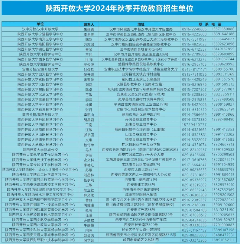 陜西開放大學2024年秋季學期開放教育招生簡章