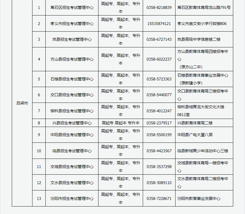 2024年山西省成人高考現場審核點信息
