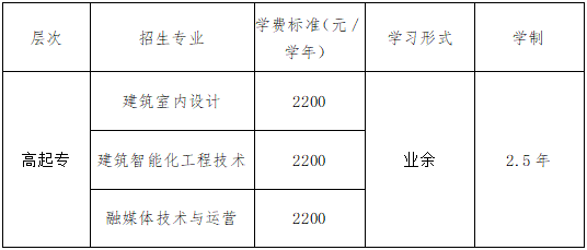 重慶藝術工程職業學院2024年成人教育招生簡章