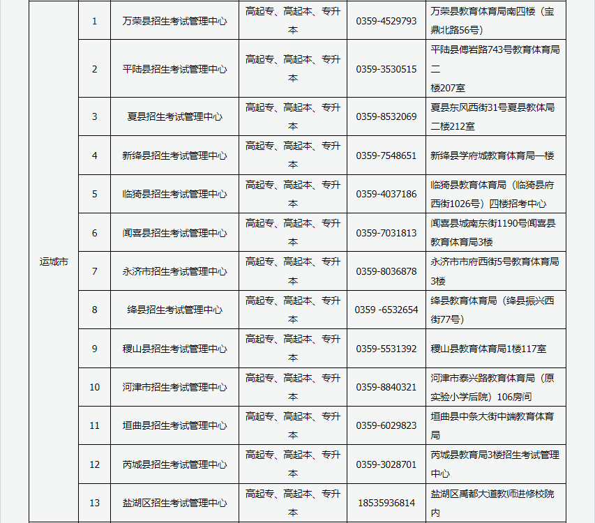 2024年山西省成人高考現場審核點信息