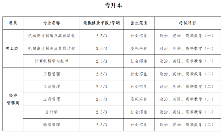 2024年上海建橋學院高等學歷繼續教育（成人高等教育）招生簡章