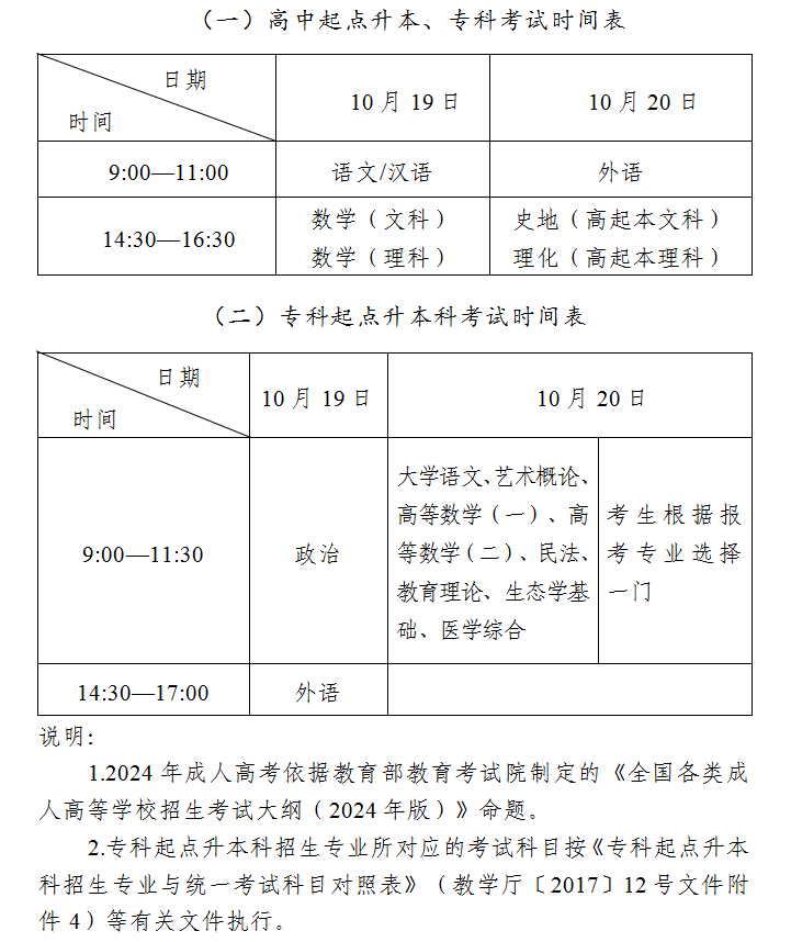 吉林省教育考試院：2024年全國成人高校招生統一考試時間表