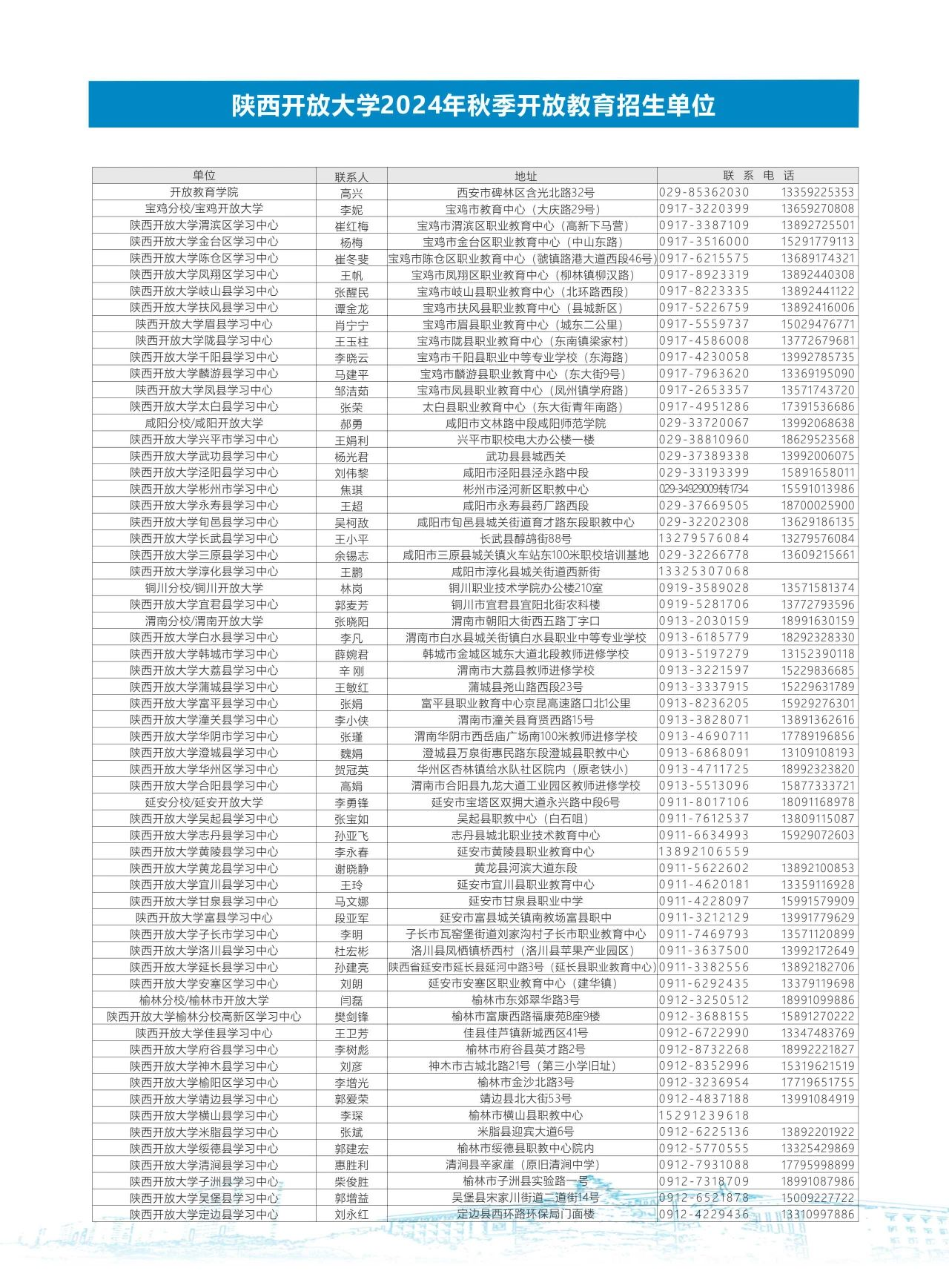 陜西開放大學2024年秋季學期開放教育招生簡章