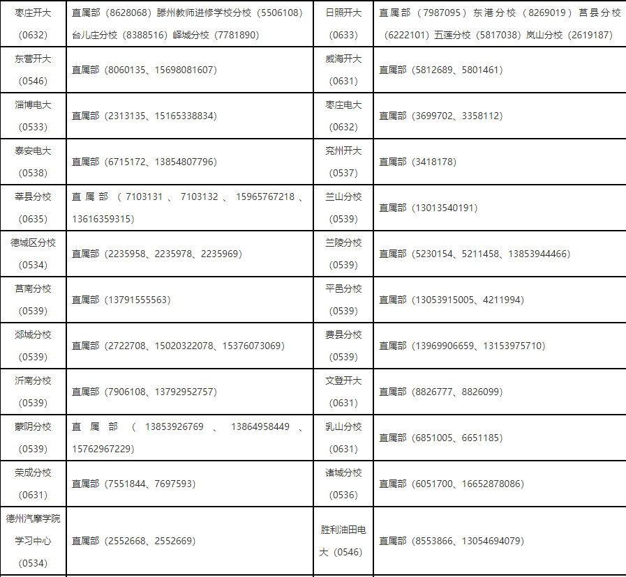 山東開放大學2024年秋季開放教育招生簡章