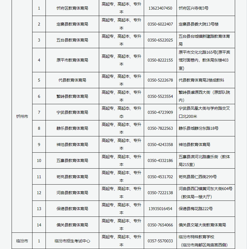 2024年山西省成人高考現場審核點信息