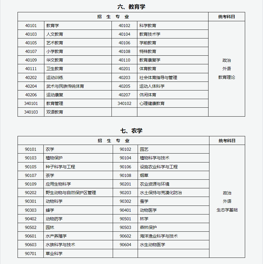山西招生考試網：2024年成人高考專升本招生專業與統一考試科目對照表