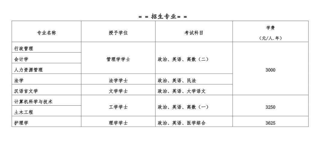 四川大學2024年高等學歷繼續教育招生簡章
