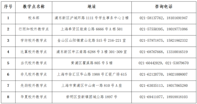 2024年上海建橋學院高等學歷繼續教育（成人高等教育）招生簡章