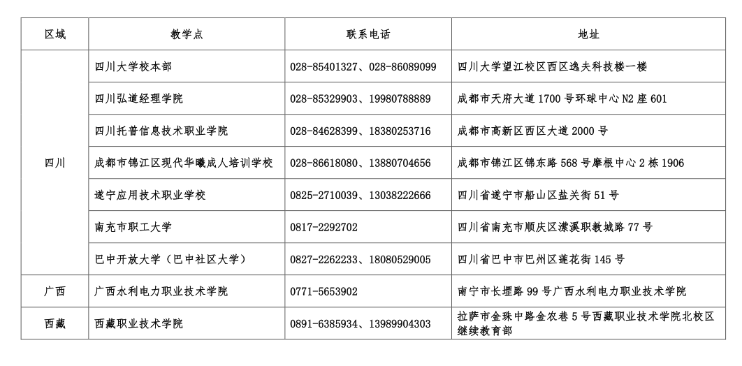 2024年高等學歷繼續教育（成人教育）招生教學點