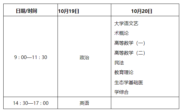 陜西省教育考試院 陜西省招生委員會辦公室關于印發《2024年陜西省成人高校招生工作實施辦法》的通知