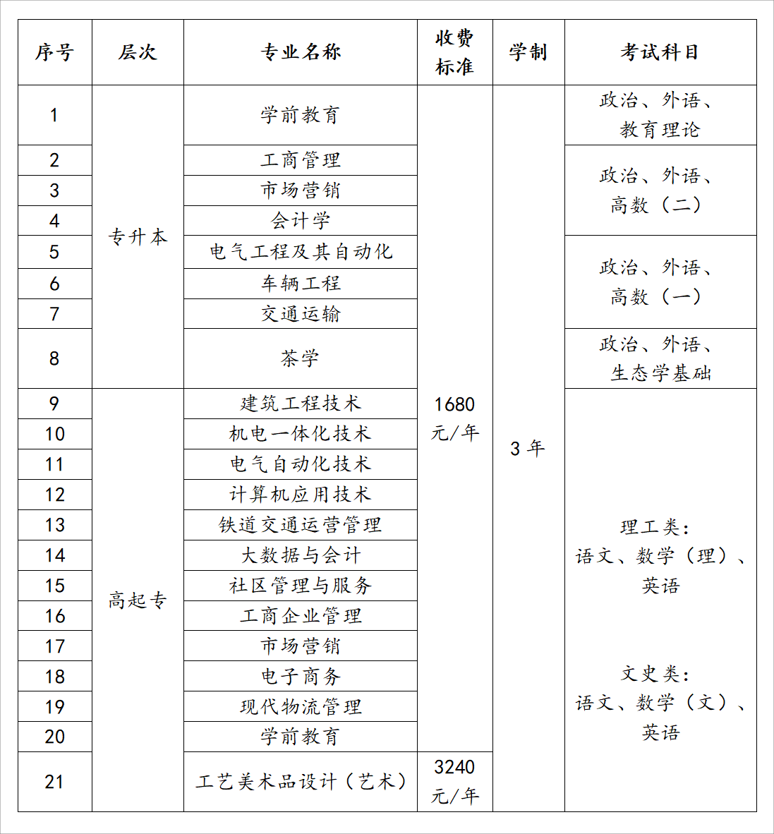 福建開放大學2024年高等學歷繼續教育招生簡章