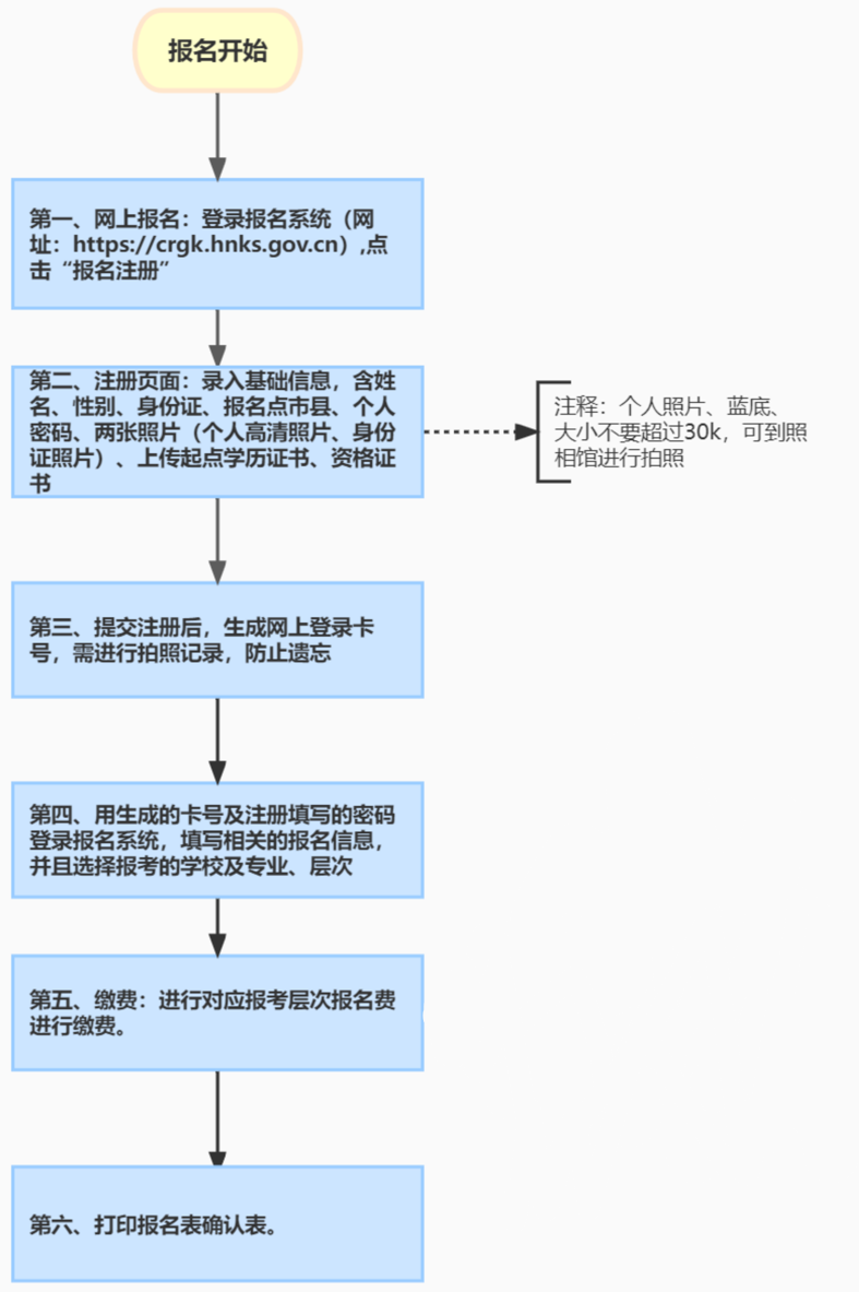 海南省2024年成人高等學校招生全國統一考試報名公告