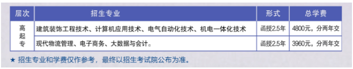 柳州職業技術大學2024年成人高等教育招生簡章