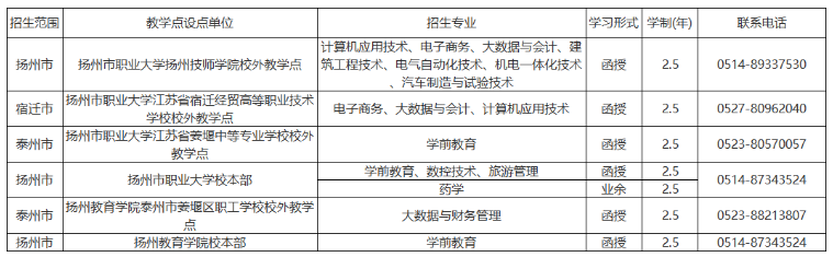 揚州市職業大學、揚州教育學院高等學歷繼續教育2024年招生簡章