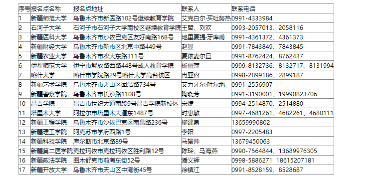 新疆維吾爾自治區2024年成人高考免試生資格審核咨詢電話（區內高校）