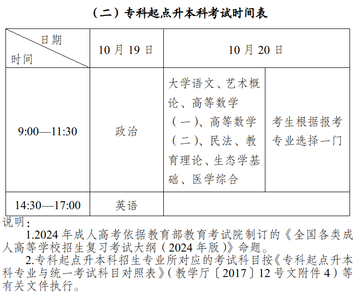 新疆維吾爾自治區2024年成人高考網上報名將于9月3日至11日進行