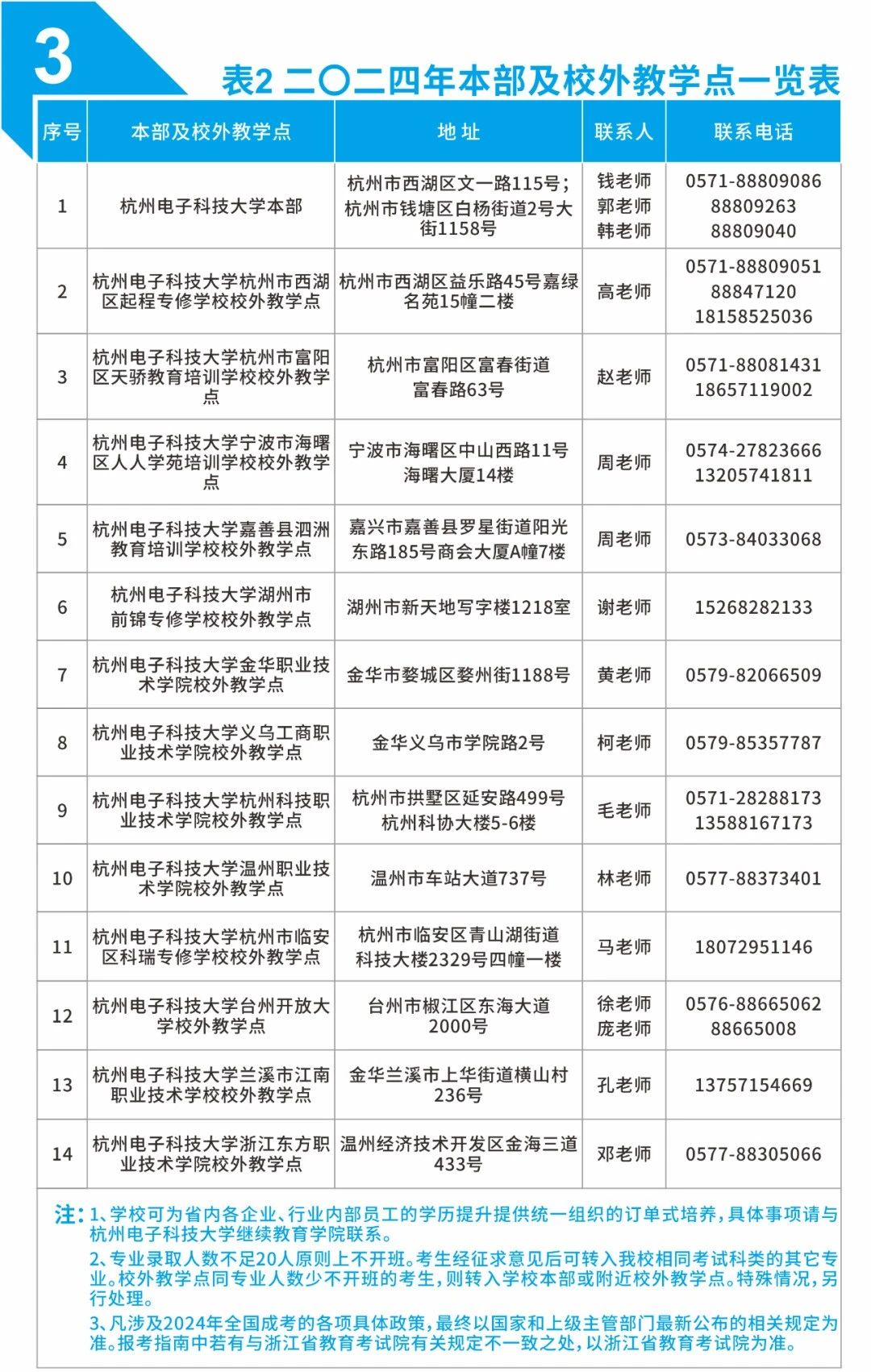 杭州電子科技大學2024年高等學歷繼續教育報考指南