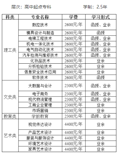 中山職業技術學院成考的學歷靠譜嗎？招生計劃是什么？