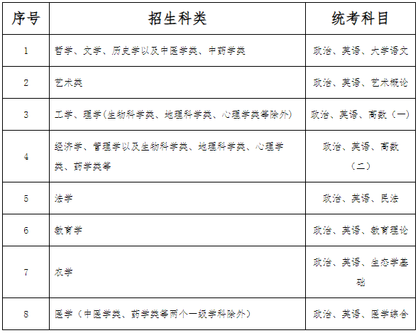 河北省成人高考相關政策解讀（以2024年全國成人高校招生政策為依據）