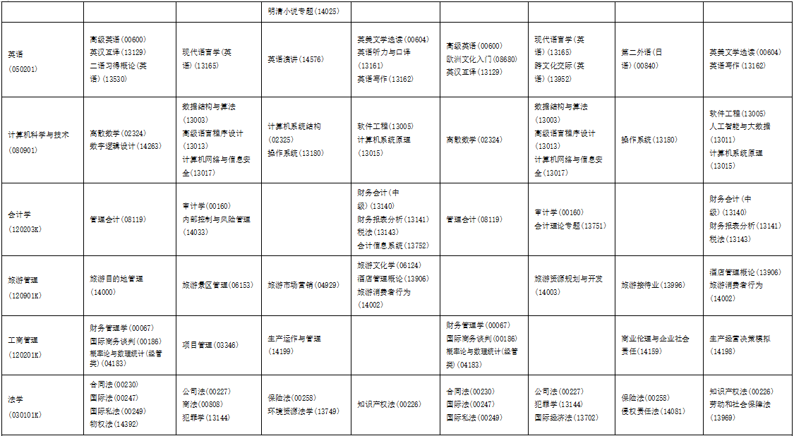 ?2025年10月海南省自考考試安排