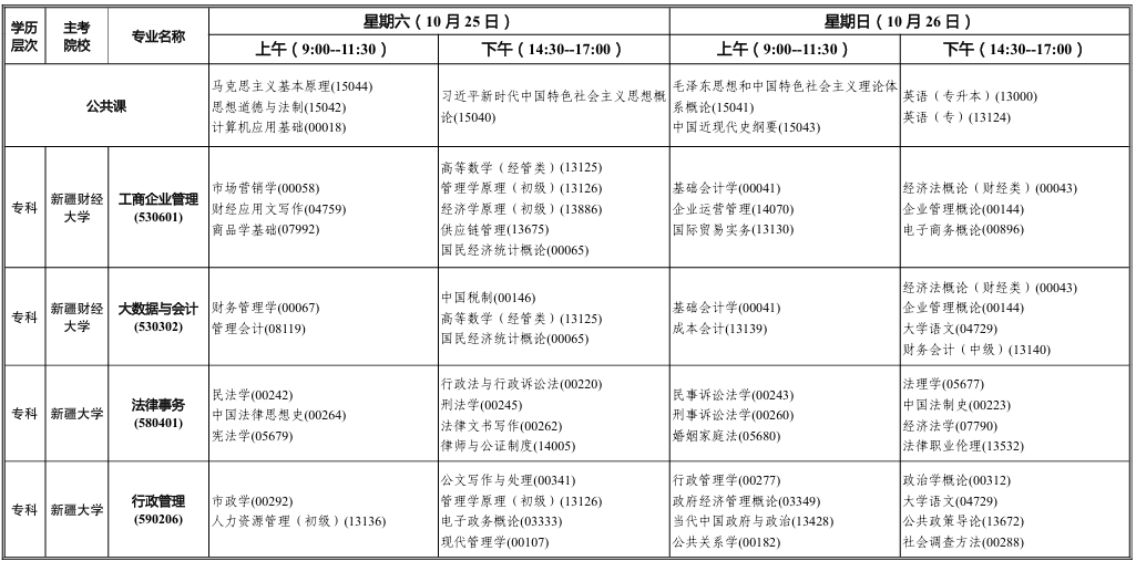 2025年10月新疆自考考試安排