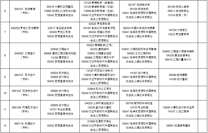 2025年10月貴州省自考考試安排