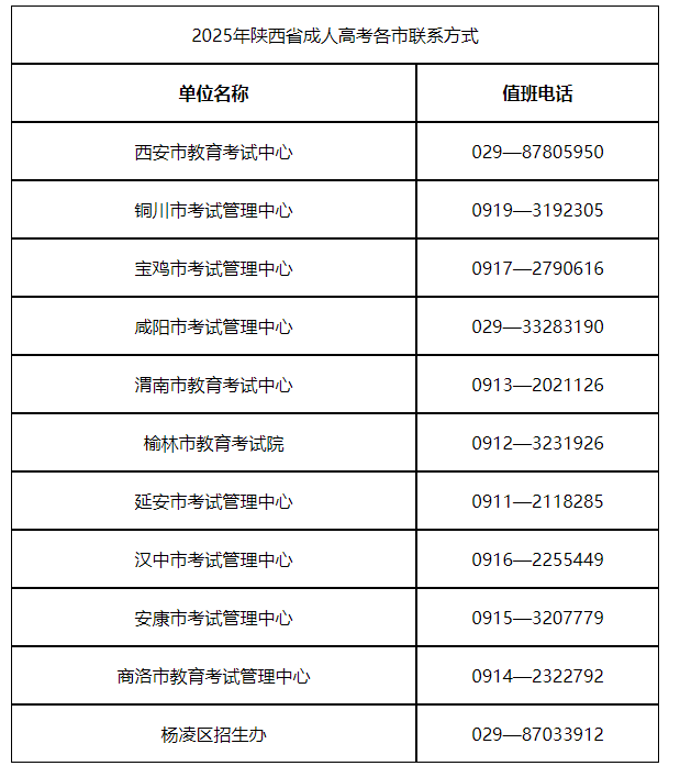 2025年陜西省成人高校招生全國統一考試公告