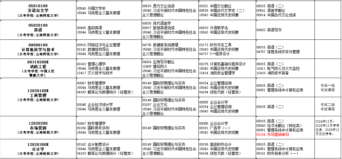 2025年10月云南省自考考試安排