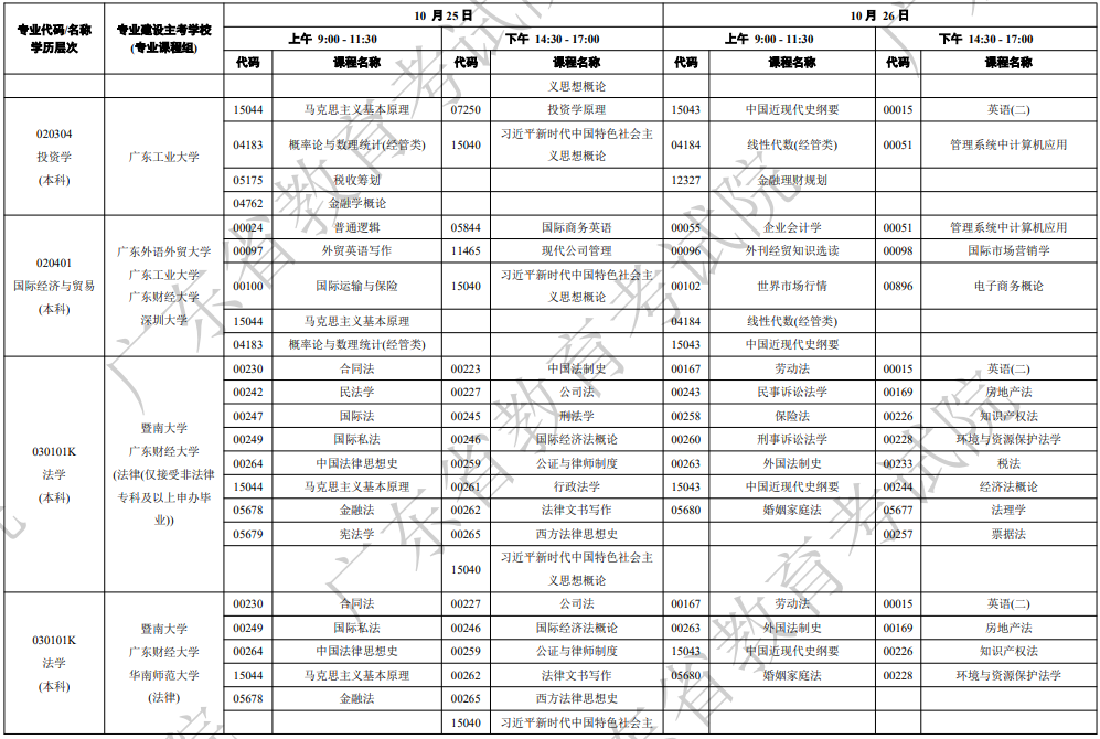 2025年10月廣東省自考考試安排