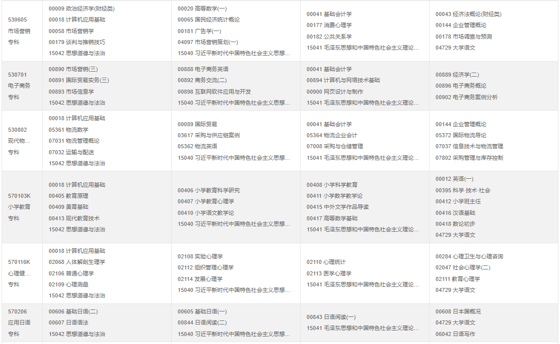 ?2025年10月重慶市自考考試安排