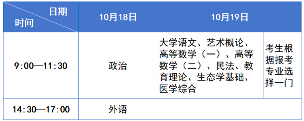 四川省2025年成人高考溫馨提示