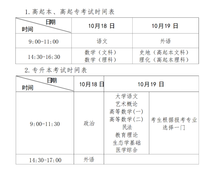 2025年成人高招報名須知——常見問題解答（三）
