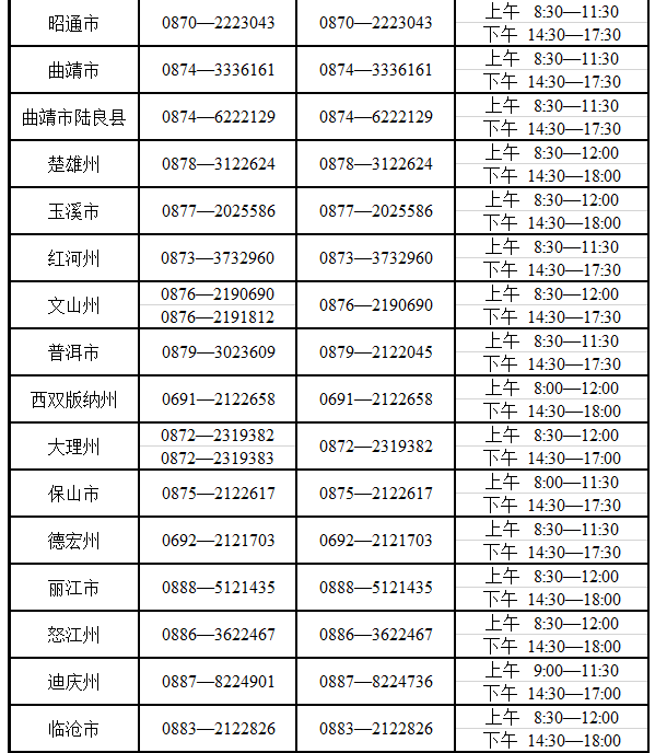 云南省2025年成人高考考試期間咨詢及舉報聯系方式