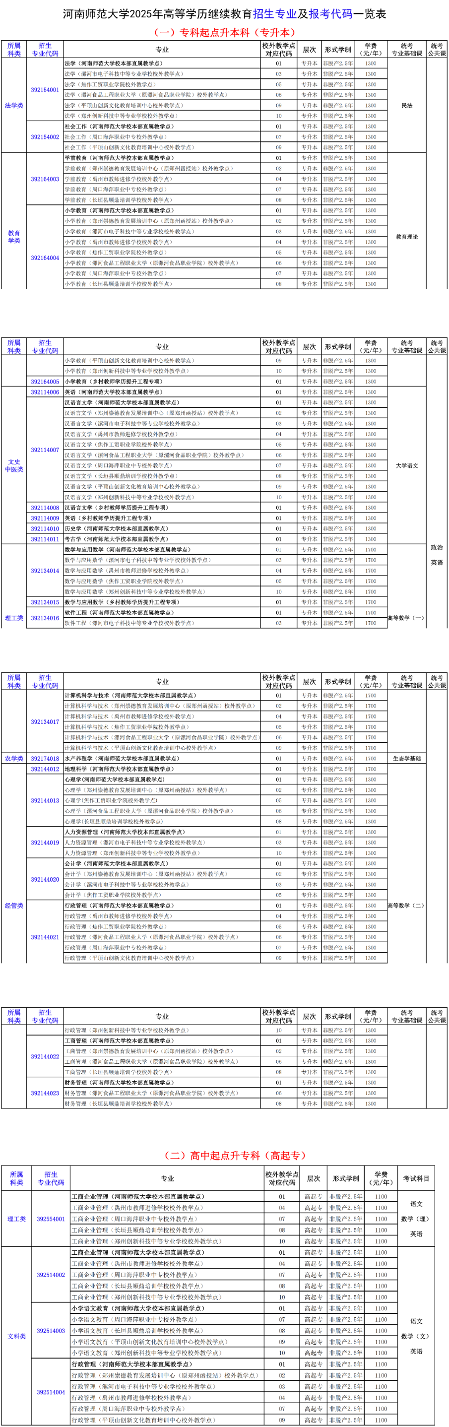 河南師范大學2025年高等學歷繼續教育招生專業及報考代碼一覽表