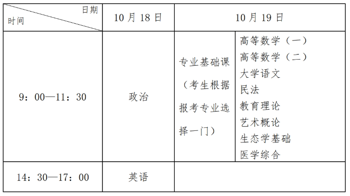 2025年河北省成人高校招生考試公告