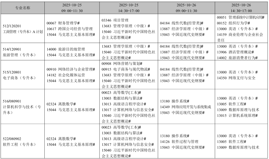 2025年10月遼寧省自考考試安排（開考專業）