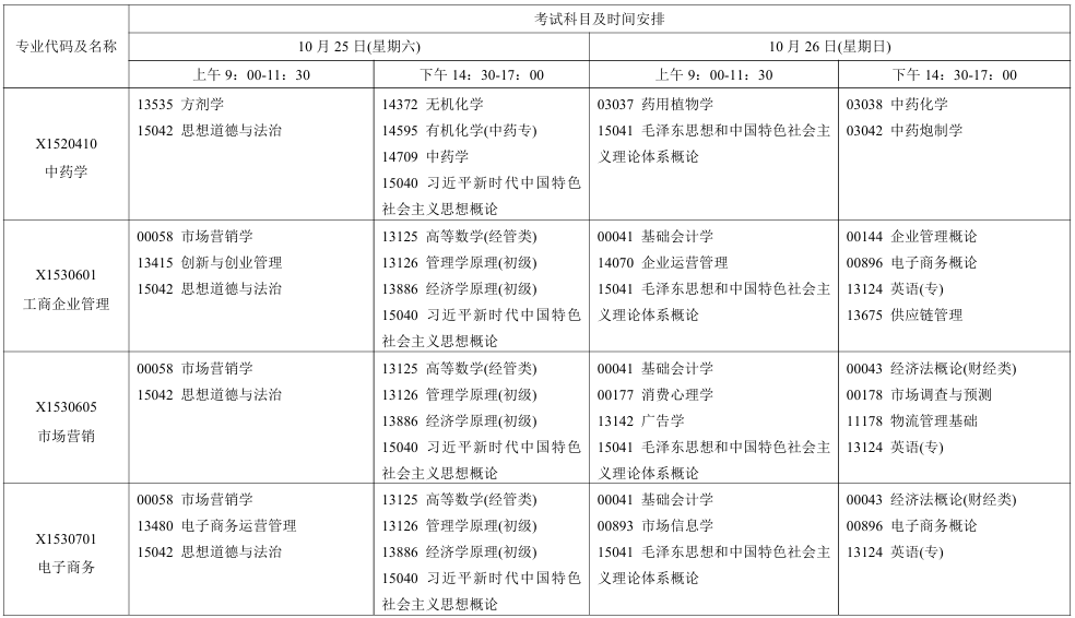 2025年10月江蘇省自考考試安排