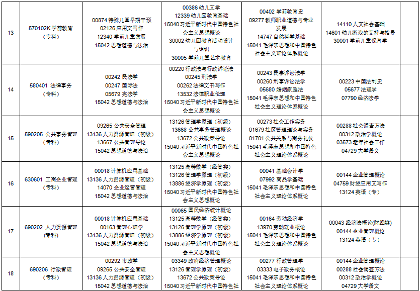 2025年10月貴州省自考考試安排