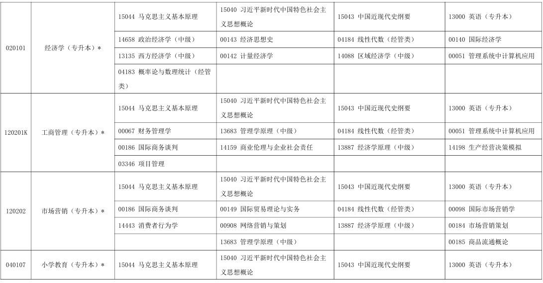 2025年10月寧夏自考考試安排