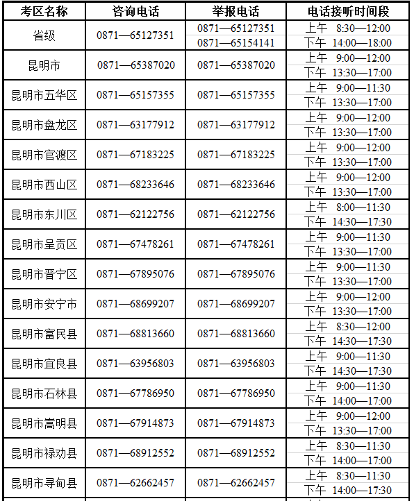 云南省2025年成人高考考試期間咨詢及舉報聯系方式