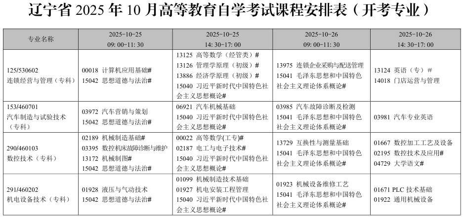 2025年10月遼寧省自考考試安排（開考專業）