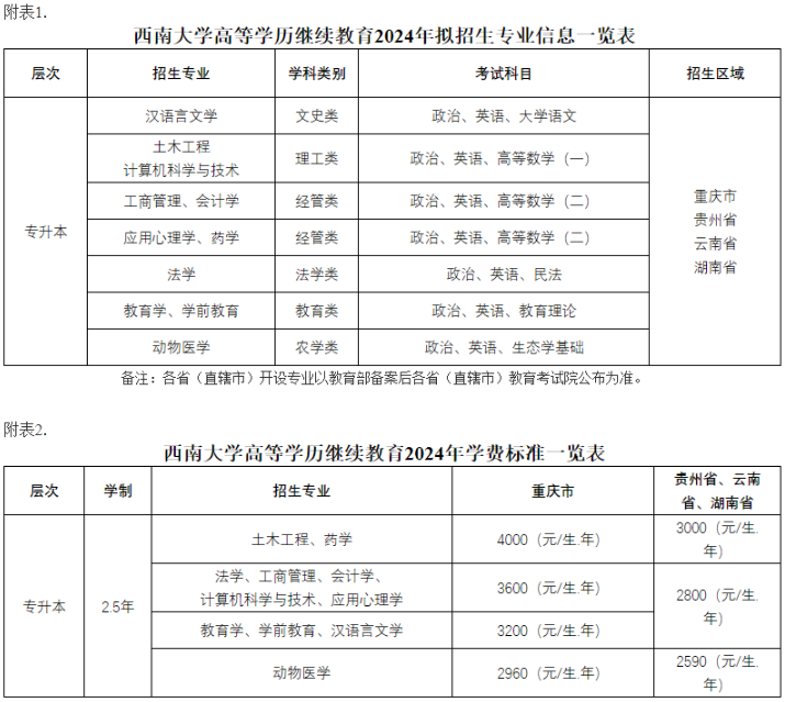 西南大學高等學歷繼續教育2024年招生簡章