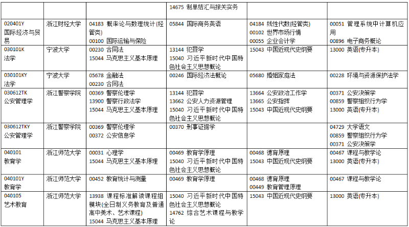 2025年10月浙江省自考考試安排