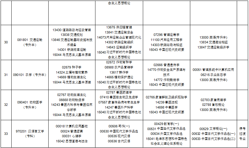 2025年10月貴州省自考考試安排