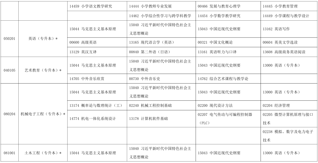 2025年10月寧夏自考考試安排